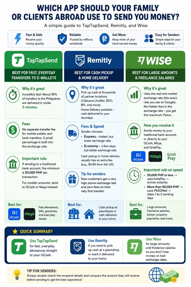 best-money-transfer-apps-to-the-philippines.webp