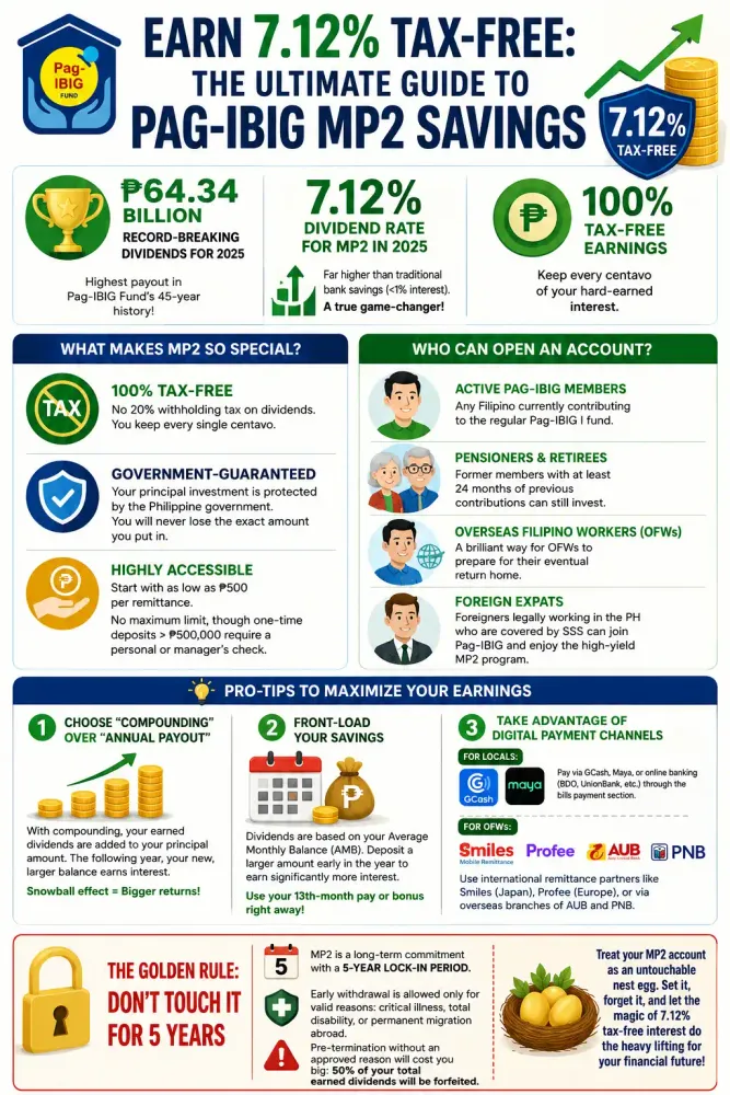 earn-7-12-tax-free-the-ultimate-guide-to-pag-ibig-mp-2-savings-in-2025.webp