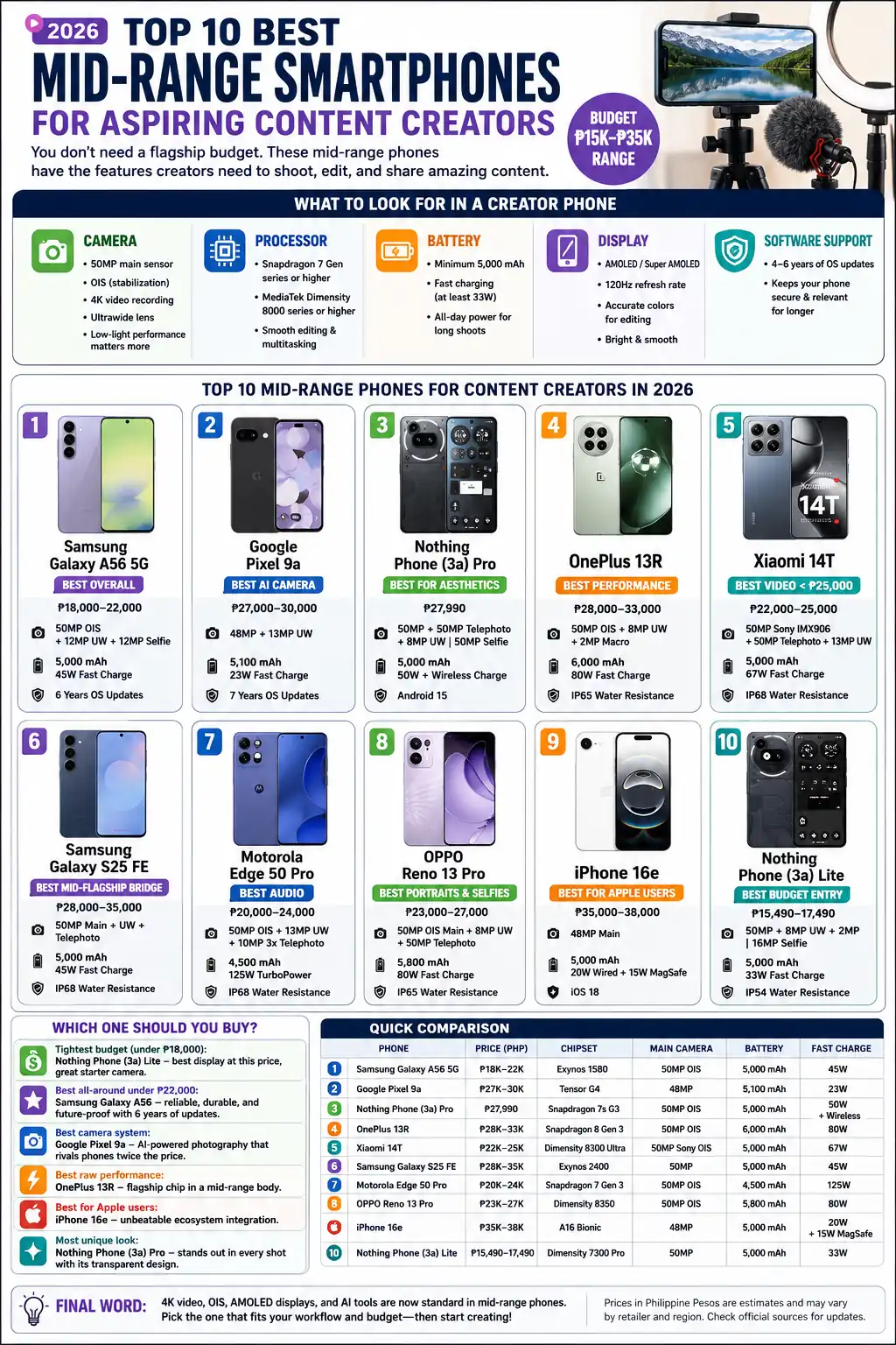 op-10-best-mid-range-smartphones-for-aspiring-content-creators.webp