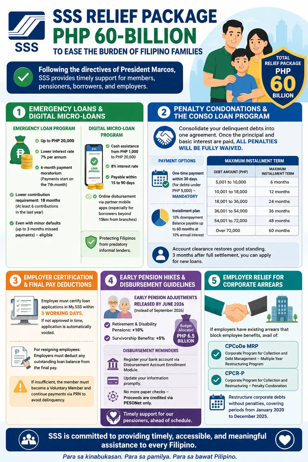 relief package and eases burden of Filipino families.webp